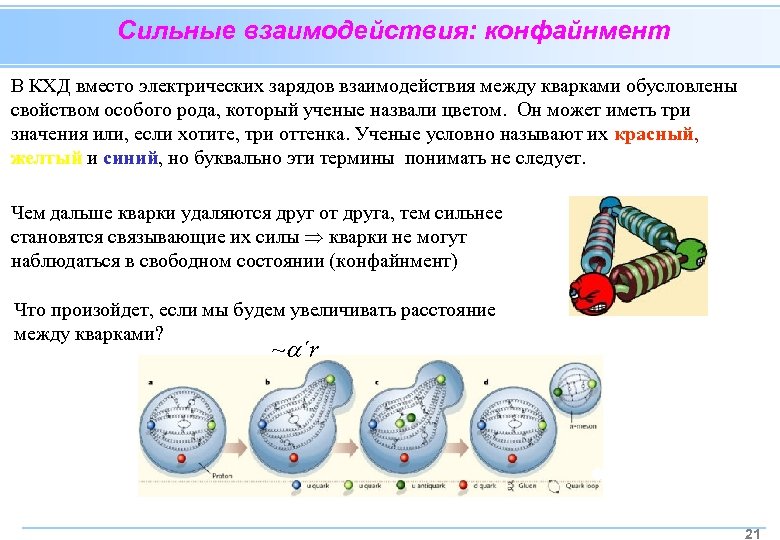 Сильное взаимодействие картинки