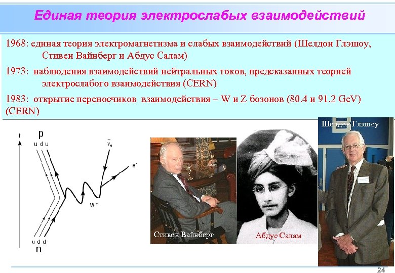 Теория взаимодействия. Теория Вайнберга Салама. Единая теория взаимодействия. Теория электрослабого взаимодействия. (Единая теория слабого и электромагнитного взаимодействий.