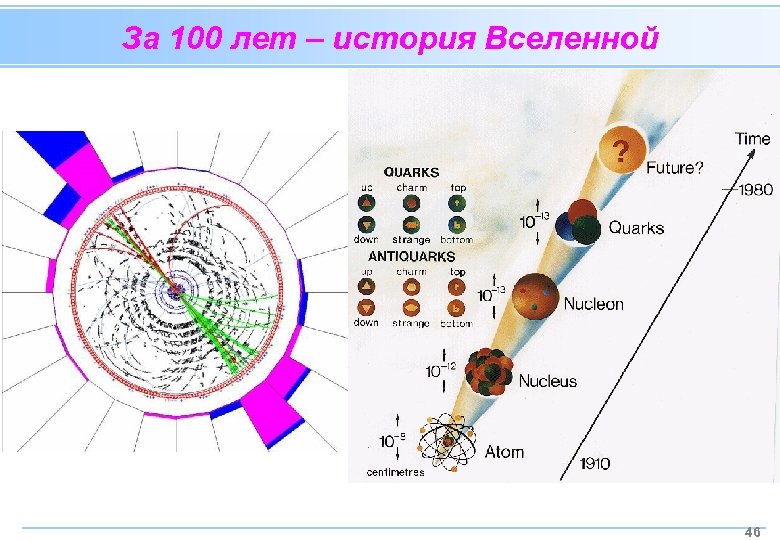 За 100 лет – история Вселенной 46 