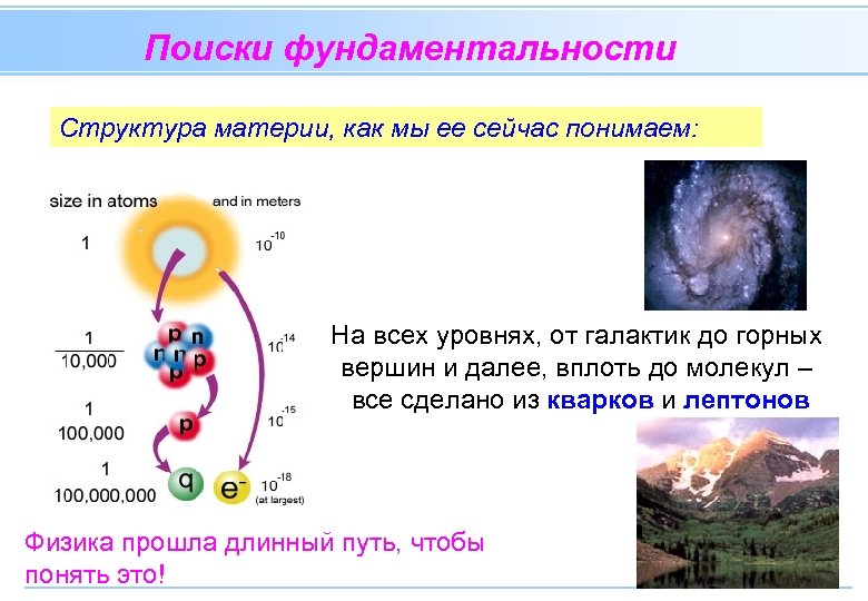 Строение материи. Структура материи. Иерархия строения материи. Структура материи в физике.