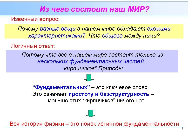 Из чего состоит наш МИР? Извечный вопрос: Почему разные вещи в нашем мире обладают