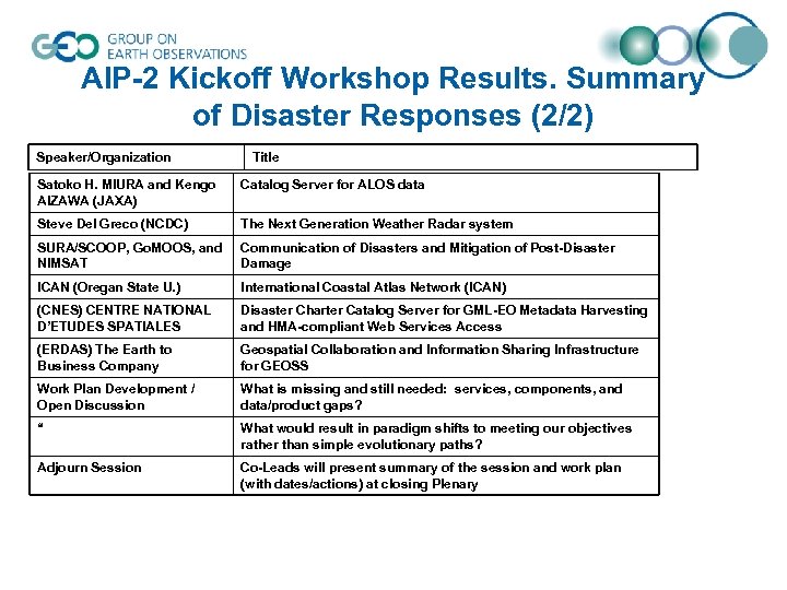 AIP-2 Kickoff Workshop Results. Summary of Disaster Responses (2/2) Speaker/Organization Title Satoko H. MIURA