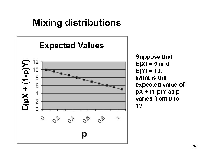 Mixing distributions E(p. X + (1 -p)Y) Expected Values Suppose that E(X) = 5