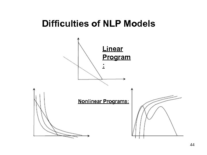 Difficulties of NLP Models Linear Program : Nonlinear Programs: 44 