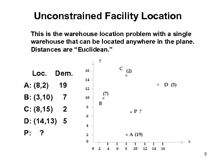 Unconstrained Facility Location This is the warehouse location problem with a single warehouse that