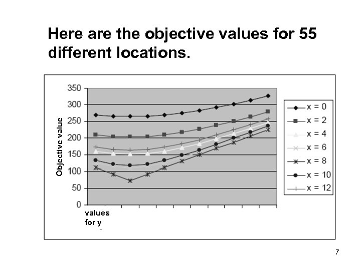 Objective value Here are the objective values for 55 different locations. values for y