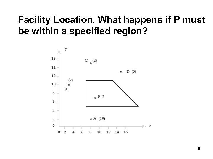 Facility Location. What happens if P must be within a specified region? 8 