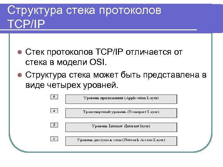 Структура стека протоколов TCP/IP Стек протоколов TCP/IP отличается от стека в модели OSI. l