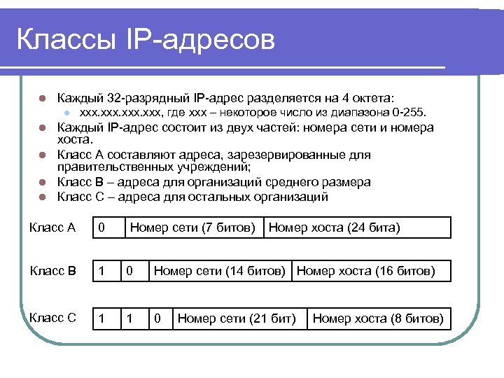 Классы IP-адресов l Каждый 32 -разрядный IP-адрес разделяется на 4 октета: l xxx, где