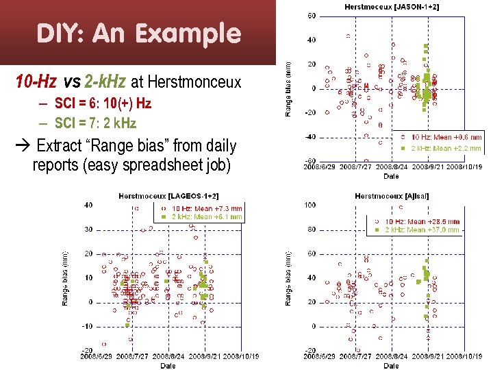 DIY: An Example 10 -Hz vs 2 -k. Hz at Herstmonceux – SCI =