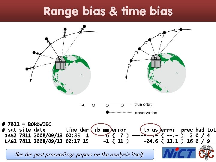 Range bias & time bias # 7811 = BOROWIEC # sat site date time