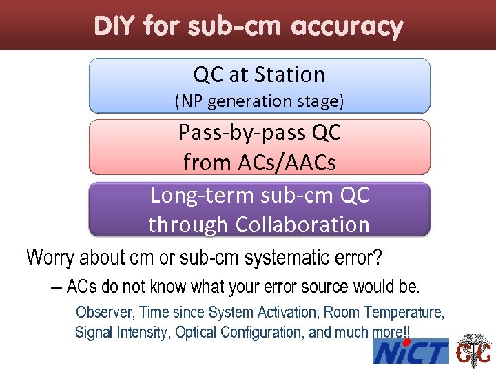DIY for sub-cm accuracy QC at Station (NP generation stage) Pass-by-pass QC from ACs/AACs