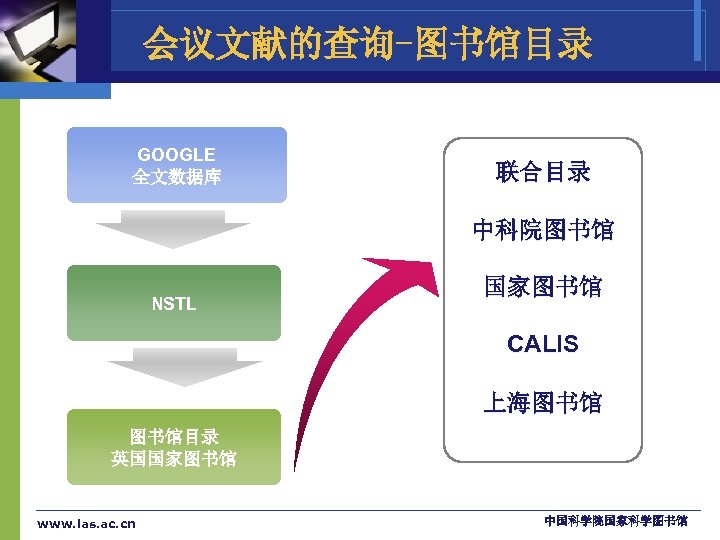 会议文献的查询-图书馆目录 GOOGLE 全文数据库 联合目录 中科院图书馆 NSTL 国家图书馆 CALIS 上海图书馆 图书馆目录 英国国家图书馆 www. las. ac.