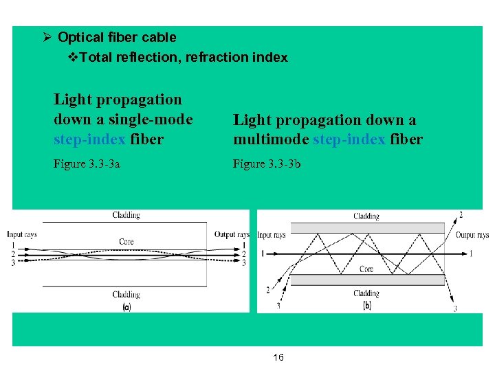 Ø Optical fiber cable v. Total reflection, refraction index Light propagation down a single-mode