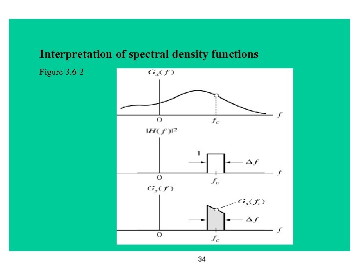 Interpretation of spectral density functions Figure 3. 6 -2 34 