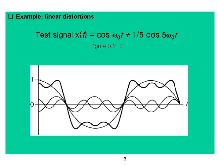 q Example: linear distortions Test signal x(t) = cos 0 t + 1/5 cos