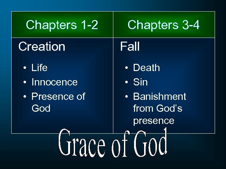 Chapters 1 -2 Creation • Life • Innocence • Presence of God Chapters 3