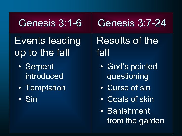 Genesis 3: 1 -6 Events leading up to the fall • Serpent introduced •