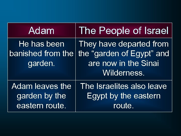 Adam The People of Israel He has been They have departed from banished from