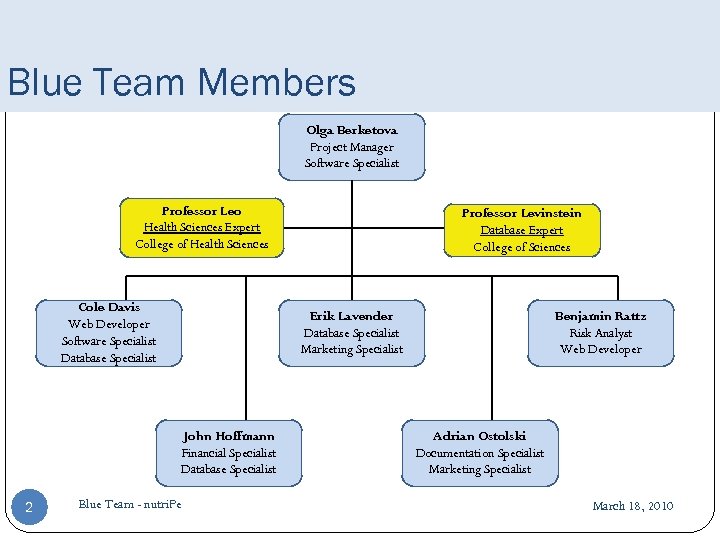 Blue Team Members Olga Berketova Project Manager Software Specialist Professor Leo Health Sciences Expert