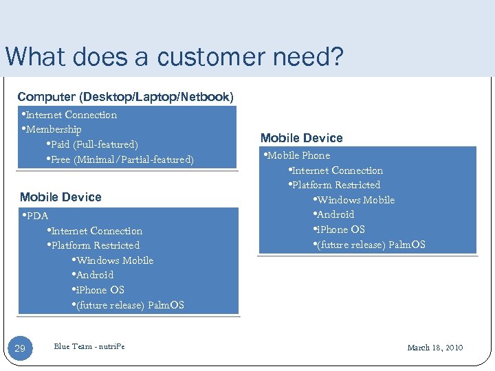 What does a customer need? Computer (Desktop/Laptop/Netbook) • Internet Connection • Membership • Paid