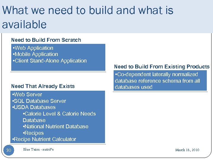 What we need to build and what is available Need to Build From Scratch