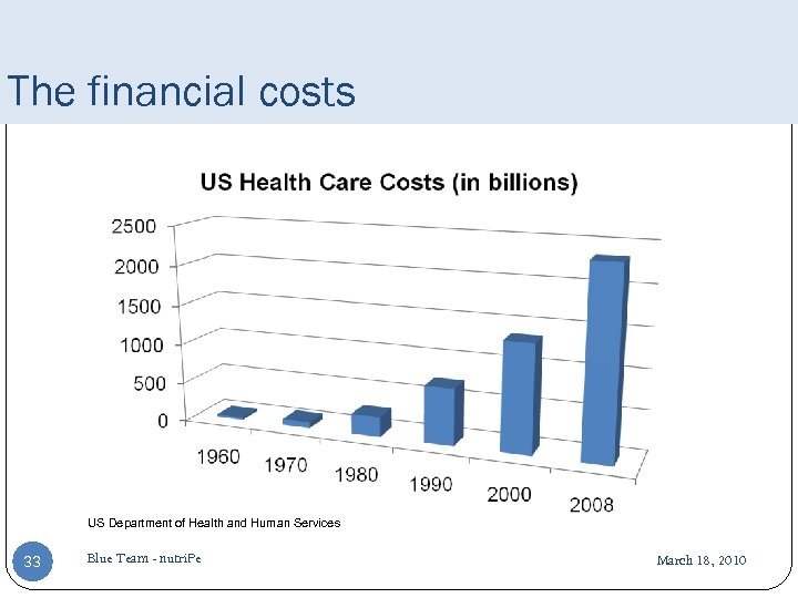 The financial costs US Department of Health and Human Services 33 Blue Team -