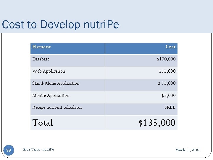 Cost to Develop nutri. Pe Element Cost Database $100, 000 Web Application $15, 000