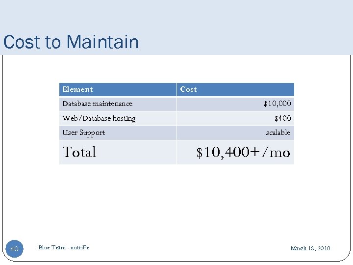 Cost to Maintain Element Database maintenance Web/Database hosting User Support Total 40 Blue Team