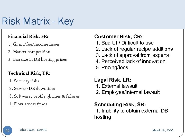 Risk Matrix - Key Financial Risk, FR: 1. Grant/fee/income issues 2. Market competition 3.
