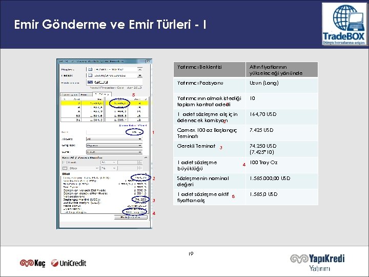 Emir Gönderme ve Emir Türleri - I Yatırımcı Beklentisi Yatırımcı Pozisyonu 10 1 adet