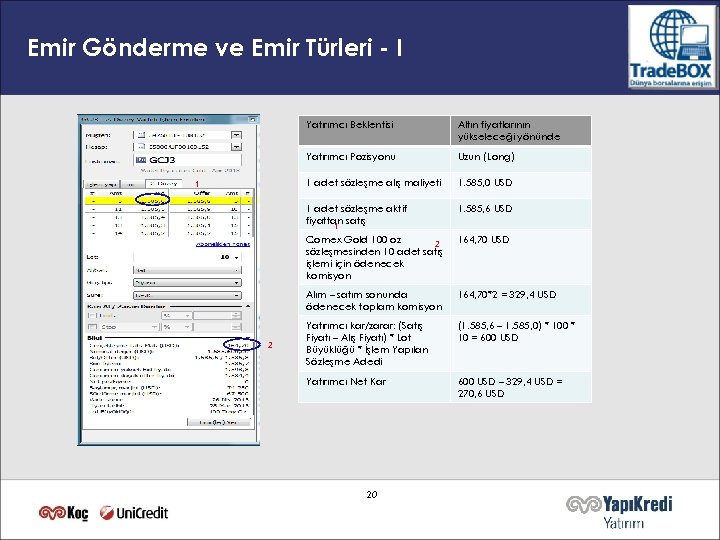 Emir Gönderme ve Emir Türleri - I Yatırımcı Beklentisi Yatırımcı Pozisyonu 1. 585, 0