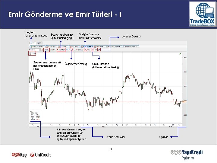 Emir Gönderme ve Emir Türleri - I Seçilen enstrümanın kodu Seçilen grafiğin tipi (çubuk,