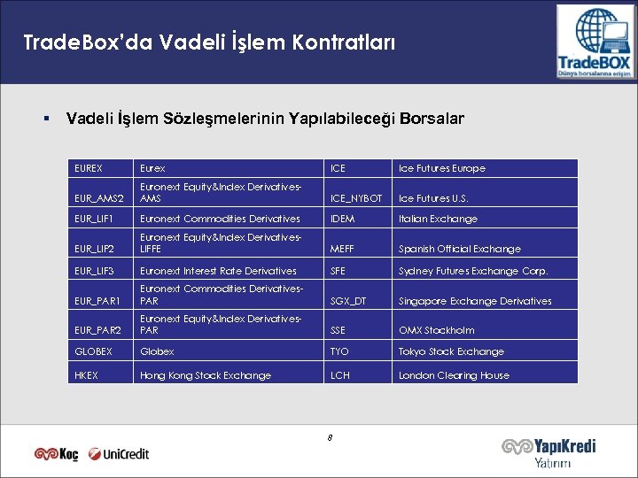 Trade. Box’da Vadeli İşlem Kontratları § Vadeli İşlem Sözleşmelerinin Yapılabileceği Borsalar EUREX Eurex ICE