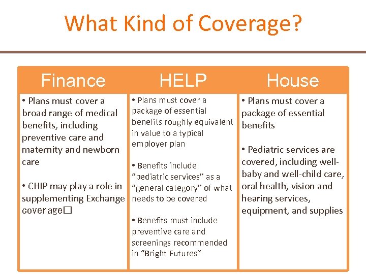 What Kind of Coverage? Finance • Plans must cover a broad range of medical