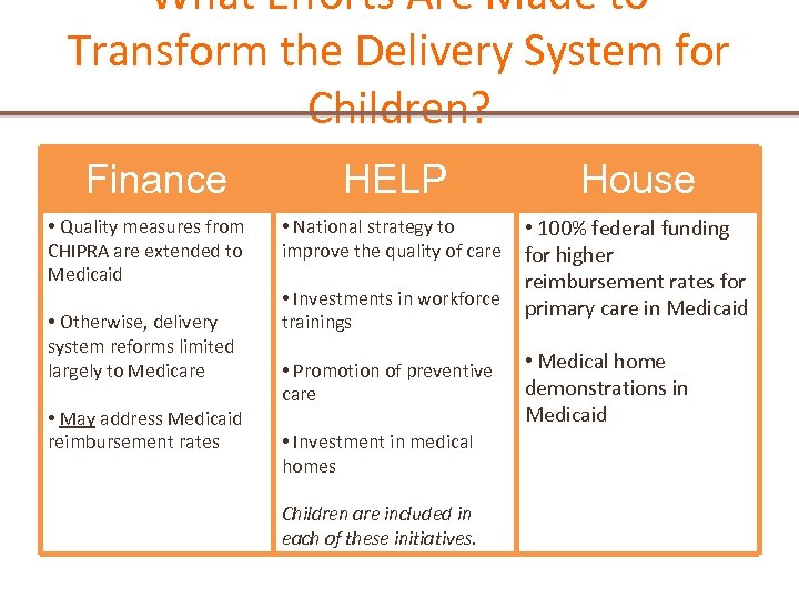 What Efforts Are Made to Transform the Delivery System for Children? Finance HELP House