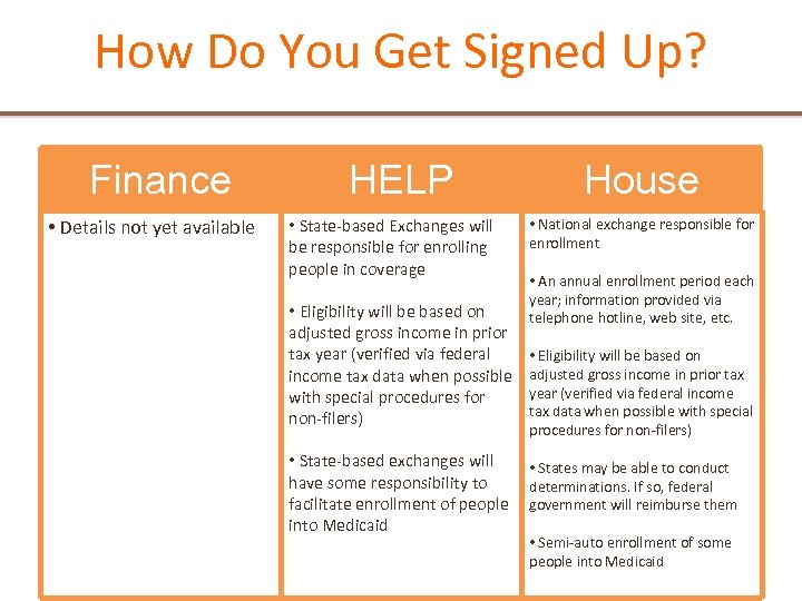 How Do You Get Signed Up? Finance • Details not yet available HELP •