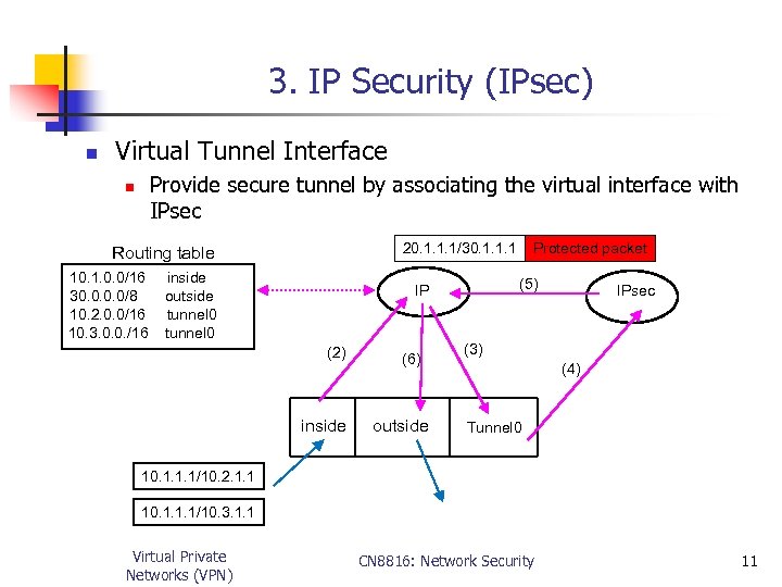 3. IP Security (IPsec) n Virtual Tunnel Interface Provide secure tunnel by associating the