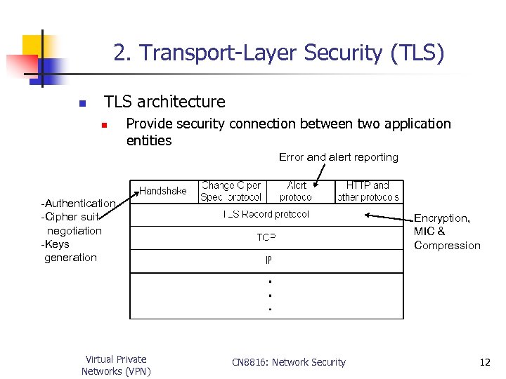 2. Transport-Layer Security (TLS) n TLS architecture n Provide security connection between two application