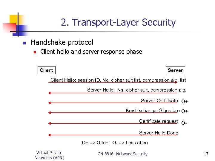 2. Transport-Layer Security n Handshake protocol n Client hello and server response phase Client