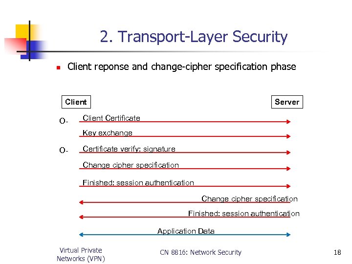 2. Transport-Layer Security n Client reponse and change-cipher specification phase Client O- Server Client