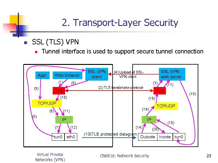 2. Transport-Layer Security n SSL (TLS) VPN Tunnel interface is used to support secure