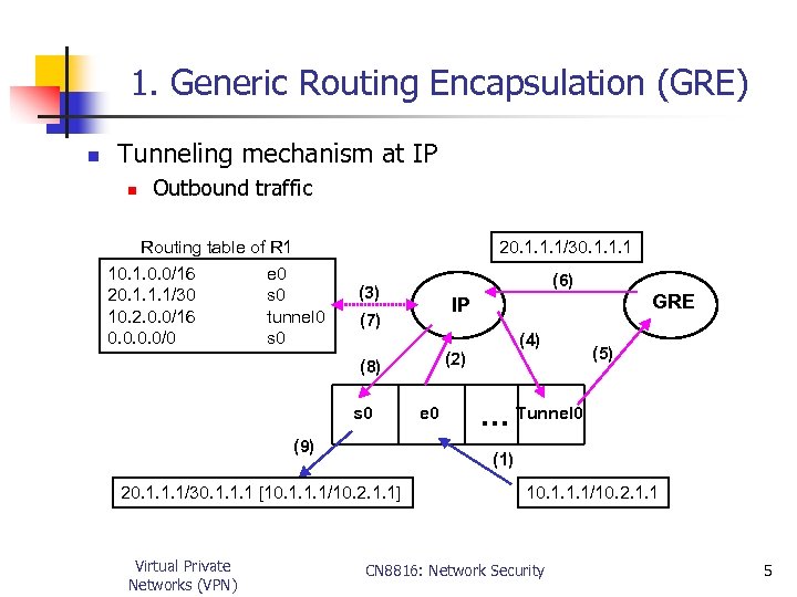 1. Generic Routing Encapsulation (GRE) n Tunneling mechanism at IP n Outbound traffic Routing