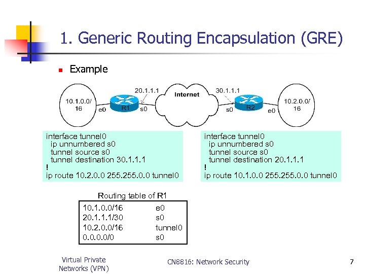 1. Generic Routing Encapsulation (GRE) n Example interface tunnel 0 ip unnumbered s 0