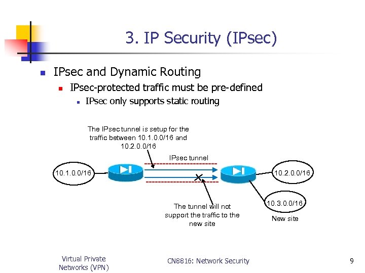 3. IP Security (IPsec) n IPsec and Dynamic Routing n IPsec-protected traffic must be