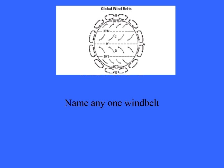 Answer 3 -1 Name any one windbelt 