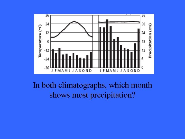 Answer 4 -1 In both climatographs, which month shows most precipitation? 