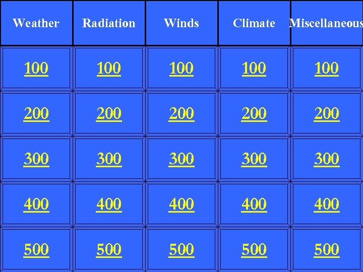 Weather Radiation Winds Climate Miscellaneous 100 100 100 200 200 200 300 300 300