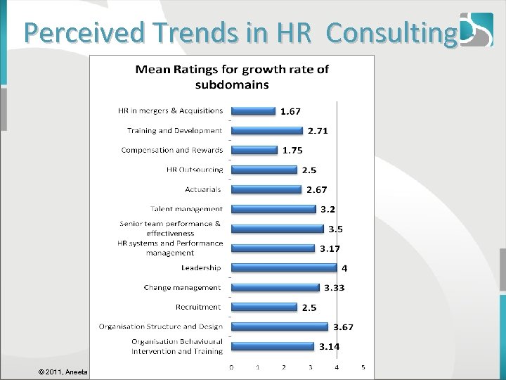 Perceived Trends in HR Consulting - © 2011, Aneeta Madhok, Open Spaces Consulting 