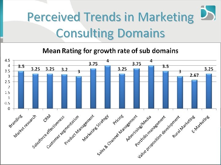 Perceived Trends in Marketing Consulting Domains © 2011, Aneeta Madhok, Open Spaces Consulting 